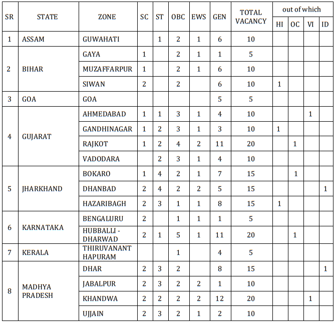 Bank of India BOI Apprentice Online Form 2025–26 for 400 Posts
