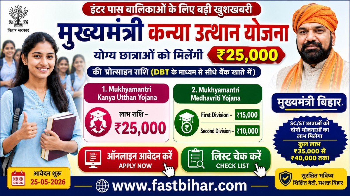 Bihar Inter Pass Scholarship 2026 Apply Now 