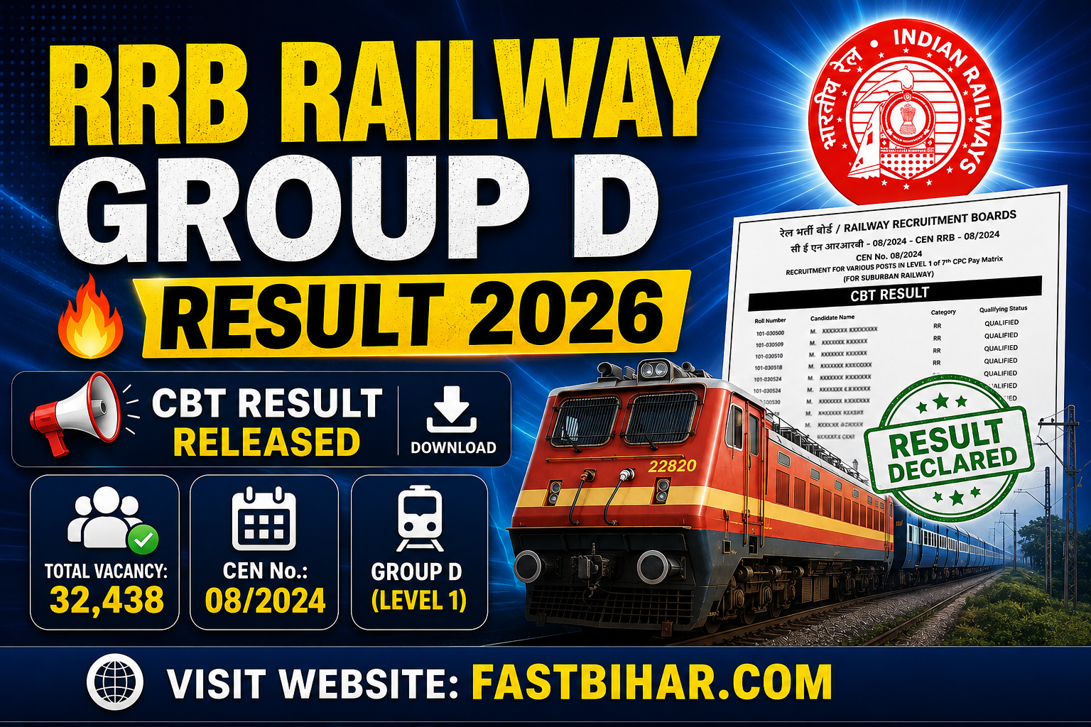 RRB Railway Group D Result 2026