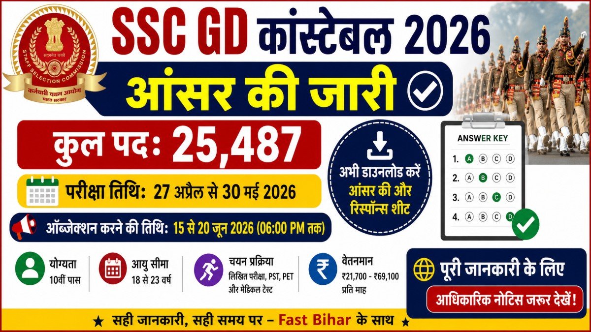 SSC GD Constable 2026 Answer Key Download